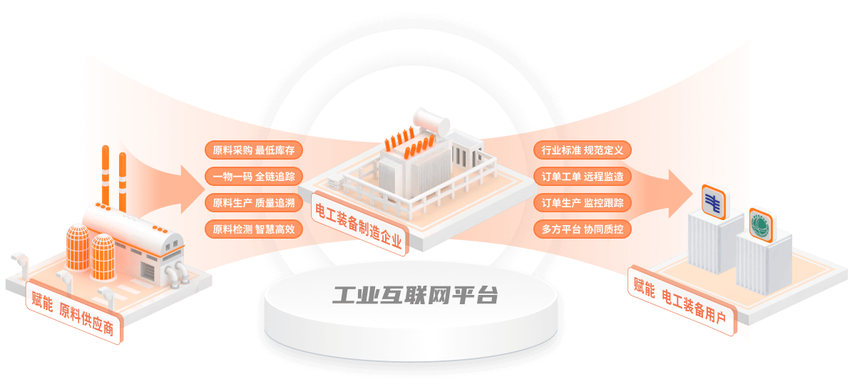 程析低代码核心技术 - 基于元数据驱动的架构 - 图2