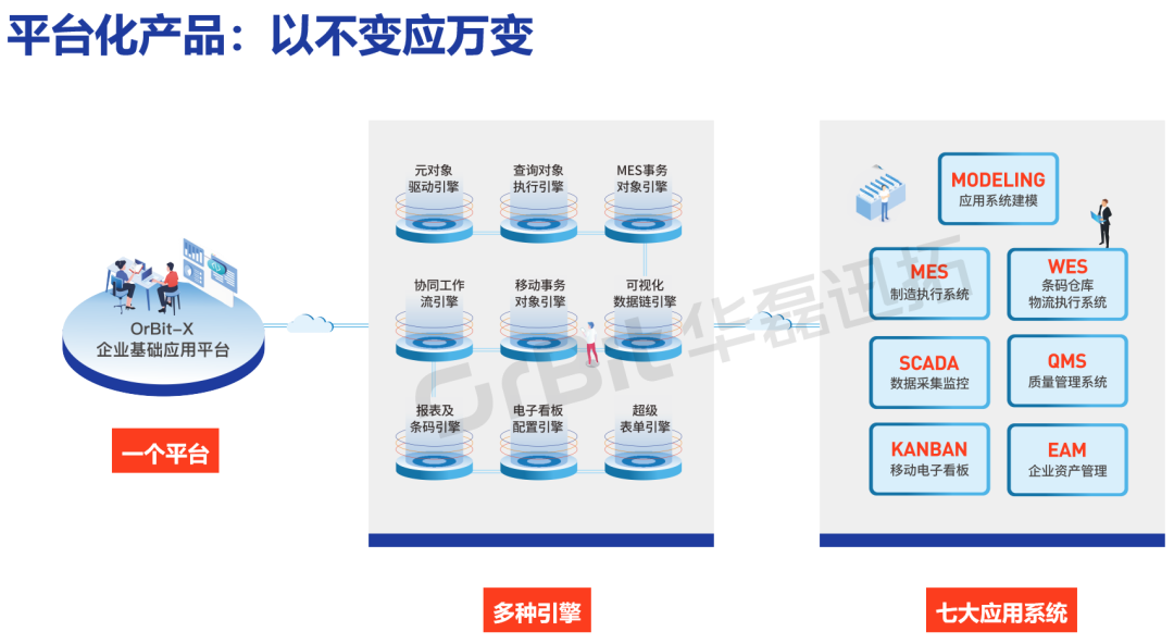 华磊迅拓开发平台介绍 - 图7