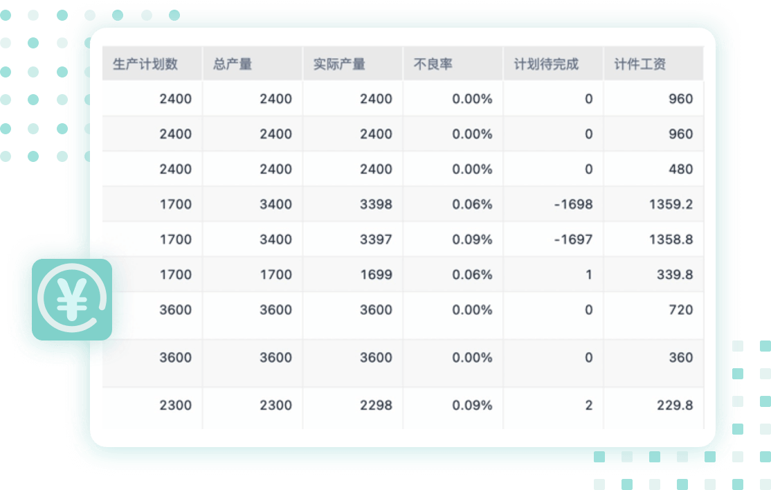 mes管理系统-设备管理系统-生产管理系统-仓库管理系统-简道云 - 图10