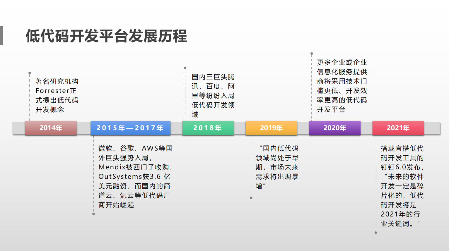 2021年15个低代码平台对比分析 - 图2