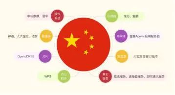 jePaaS低代码案例展示 - 图5