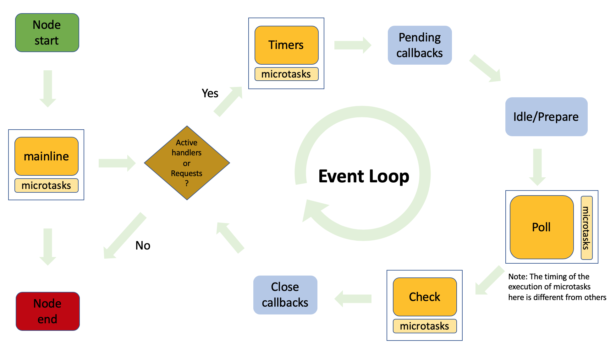 任务执行机制（事件循环EventLoop） - 图1