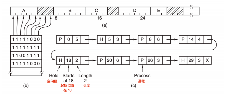 [转]操作系统核心知识点 - 图36