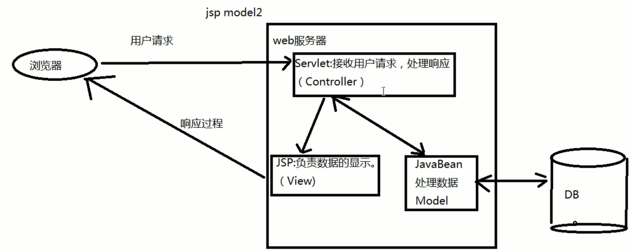 JavaWeb学习笔记 - 图25