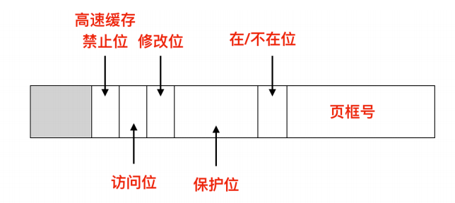 [转]操作系统核心知识点 - 图43
