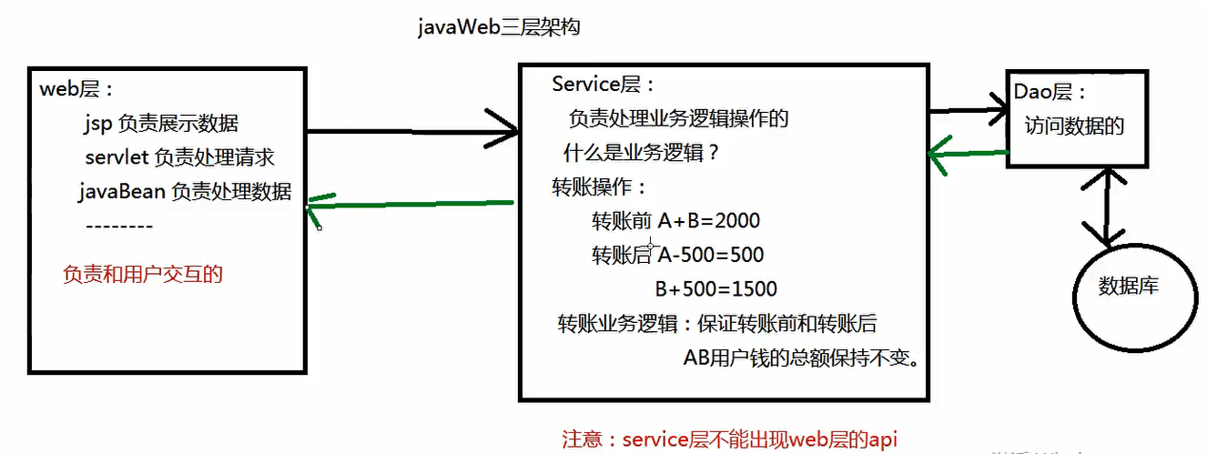JavaWeb学习笔记 - 图29
