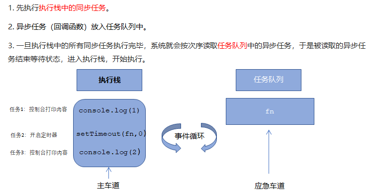 任务执行机制（事件循环EventLoop） - 图7