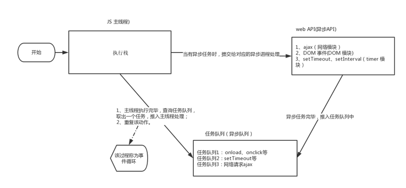 任务执行机制（事件循环EventLoop） - 图8