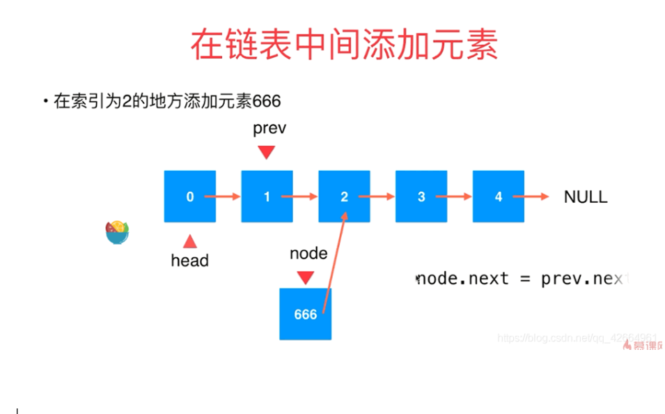 C  链表(单、循环、双向)设计及操作 - 图5