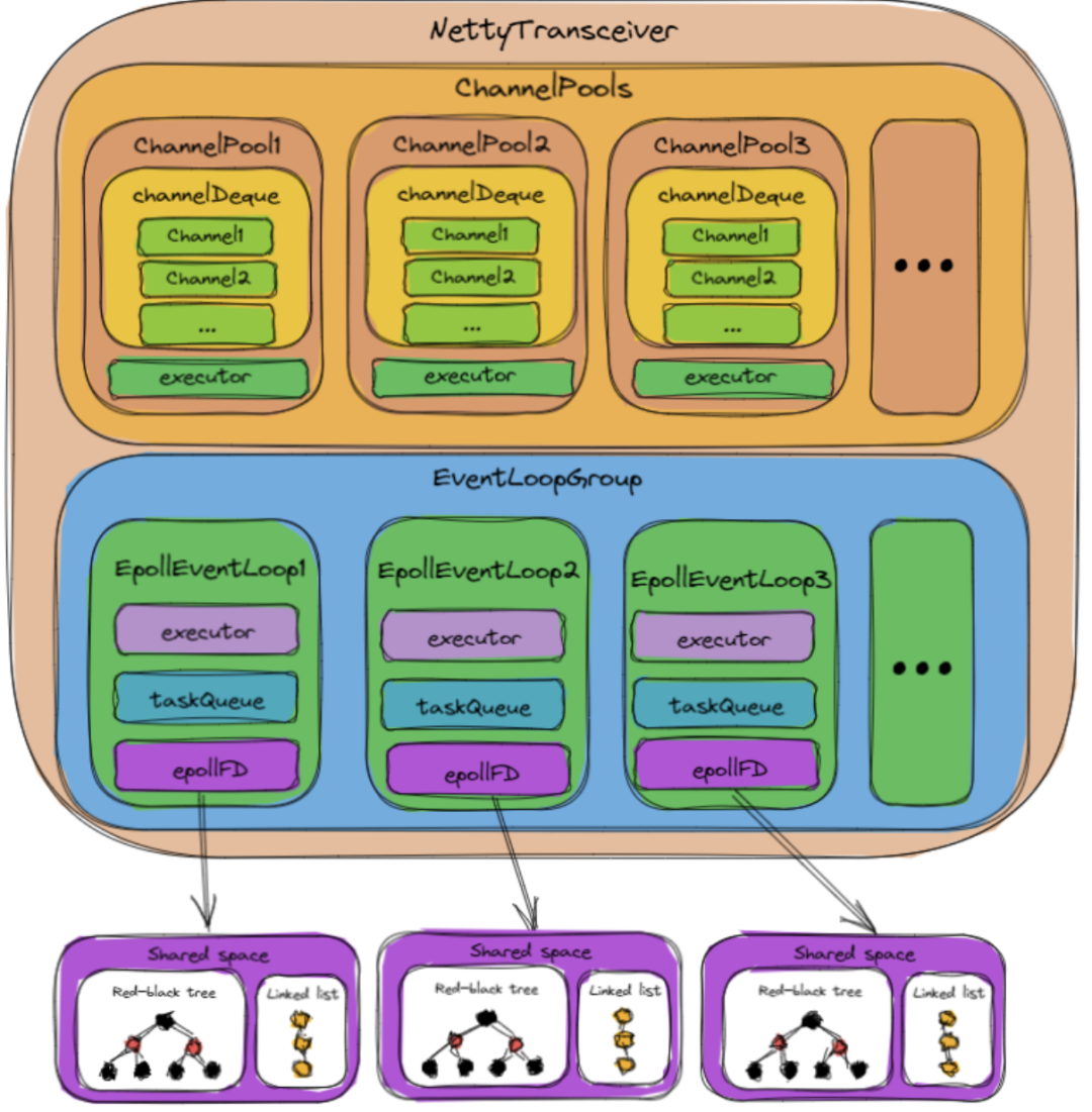 全链路异步Rest客户端 ESA RestClient - 图8