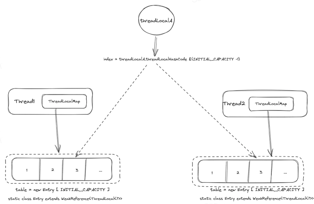 全链路异步Rest客户端 ESA RestClient - 图14