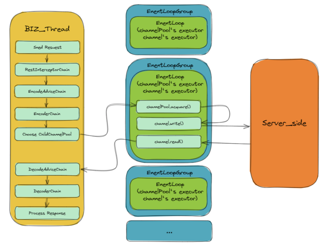 全链路异步Rest客户端 ESA RestClient - 图13