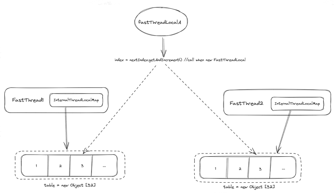 全链路异步Rest客户端 ESA RestClient - 图15