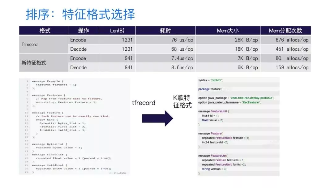 飙升上亿月活的全民K歌，多场景后台架构演进堪称一绝！ - 图7