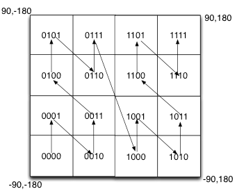 基于Geohash算法切分OID4点码 - 图2