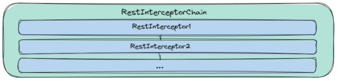 全链路异步Rest客户端 ESA RestClient - 图3