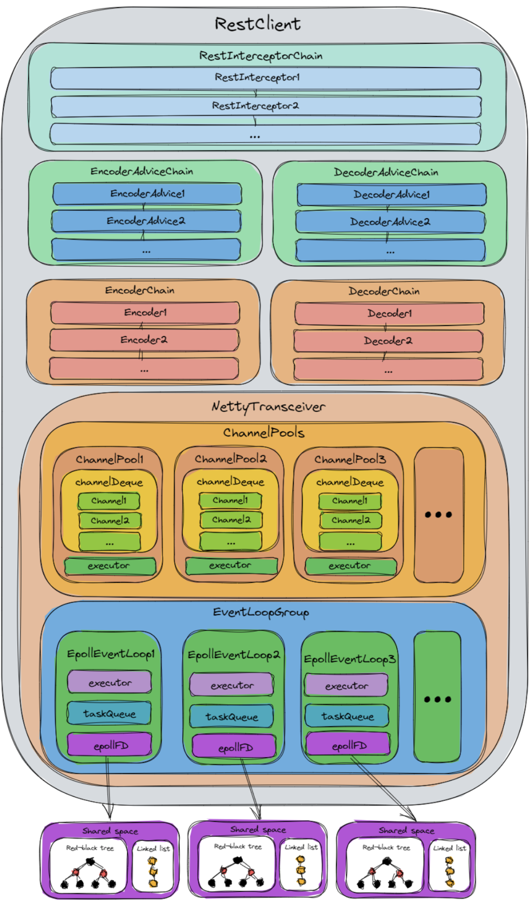 全链路异步Rest客户端 ESA RestClient - 图2