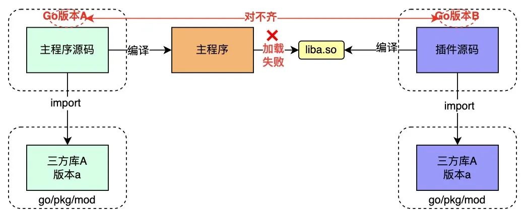 Go 原生插件使用问题全解析 - 图12