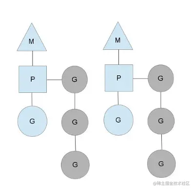 Go和Python对比协程，Go和操作系统对比调度 - 图1