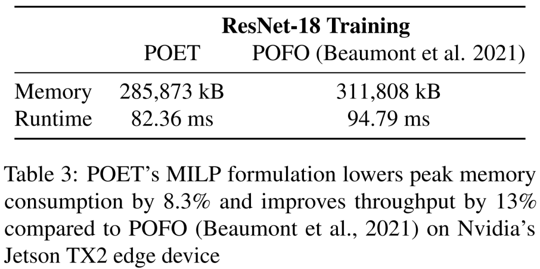 智能手机上训练BERT和ResNet/模型下载地址 - 图14