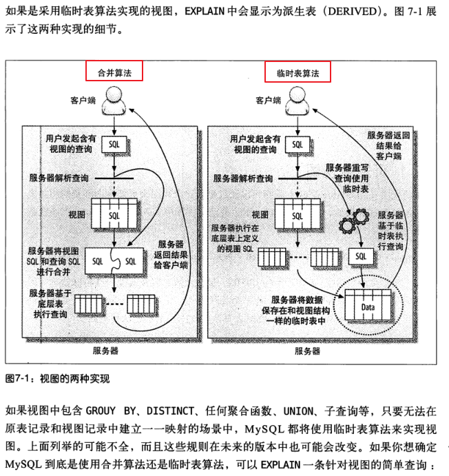 7.MySQL高级特性 - 图1