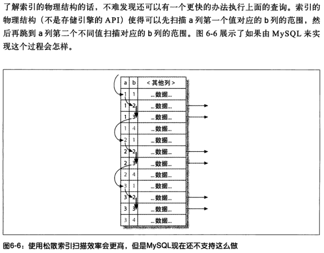 6.查询性能优化 - 图4