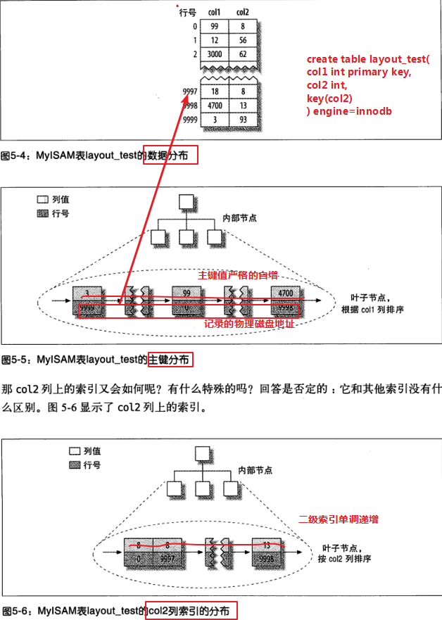 5.创建高性能的索引 - 图2