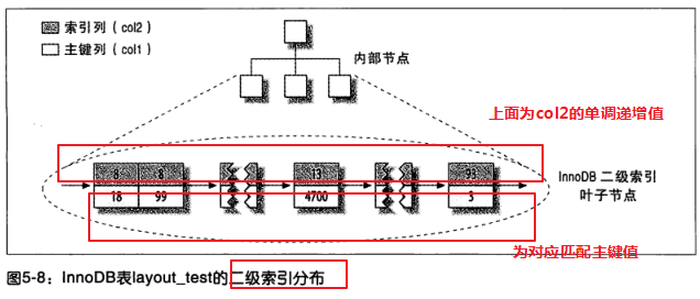 5.创建高性能的索引 - 图4