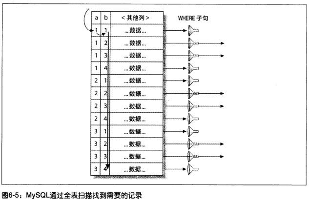 6.查询性能优化 - 图3