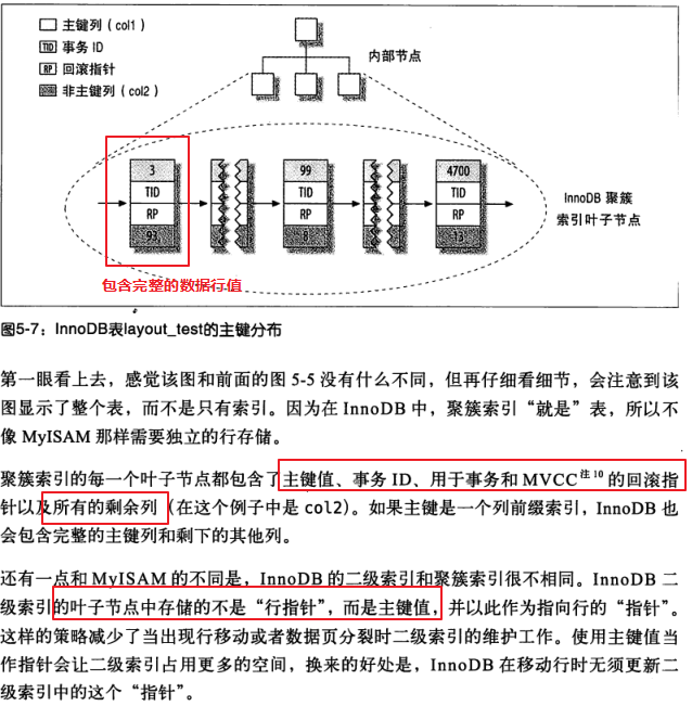 5.创建高性能的索引 - 图3