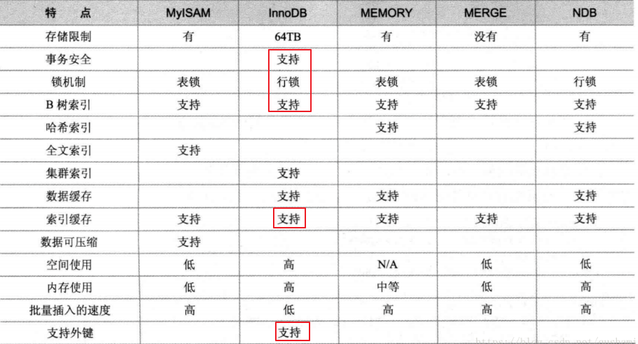 1.MySQL架构与历史 - 图2