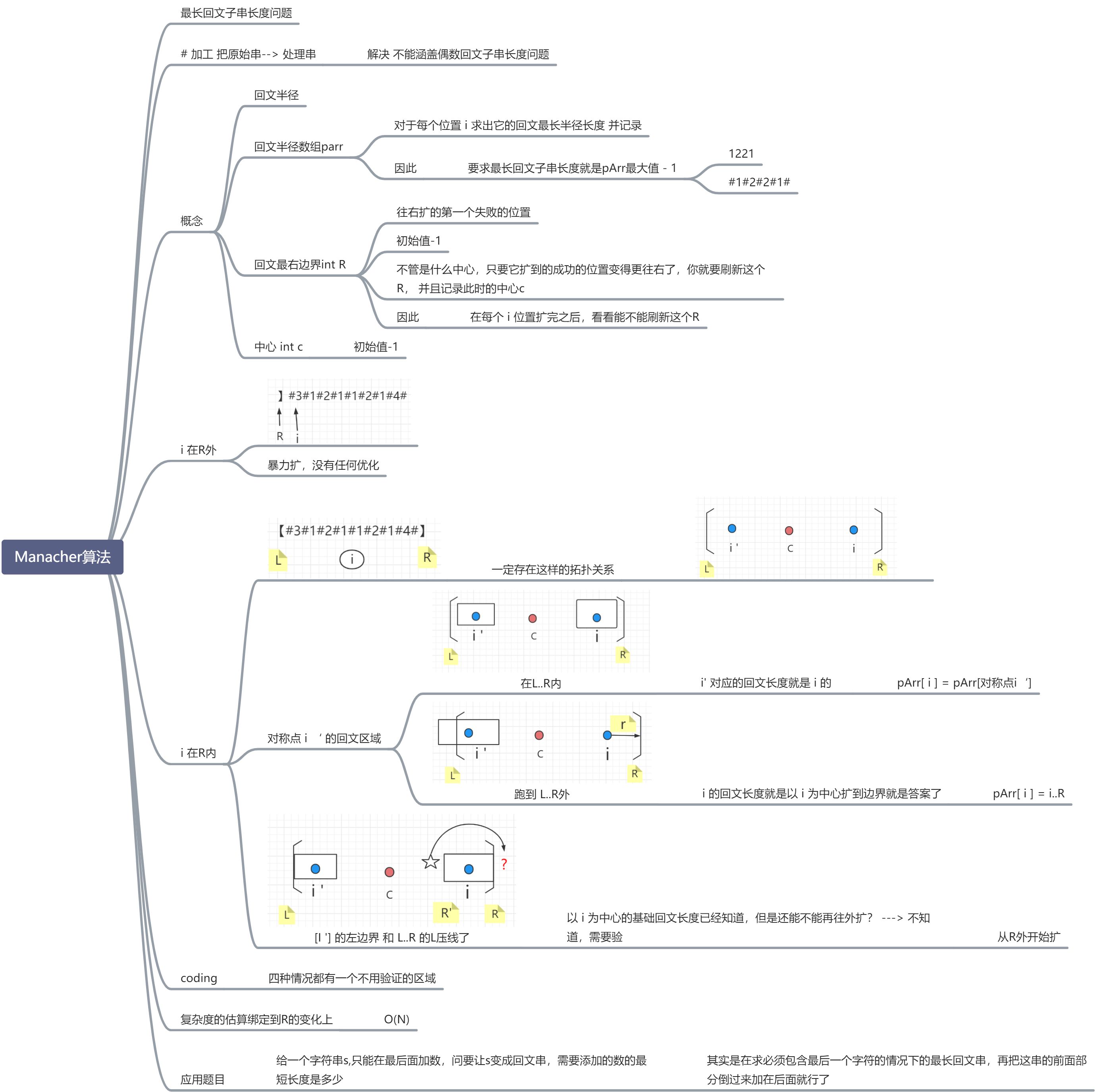 5.⭐最长回文子串(马拉车算法) - 图3