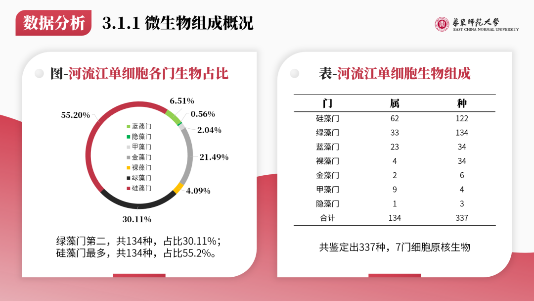 华东师范PPT - 图12