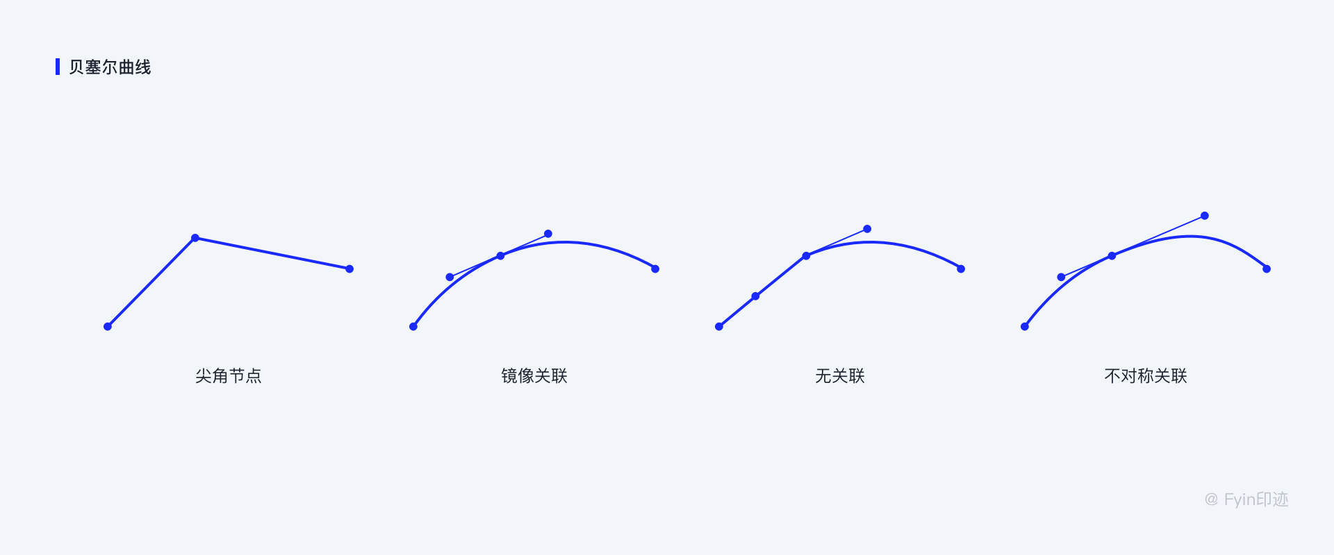 设计师必看的图标设计指南|UI-网页|观点|Fyin印迹 - 原创文章 - 站酷 (ZCOOL) - 图97