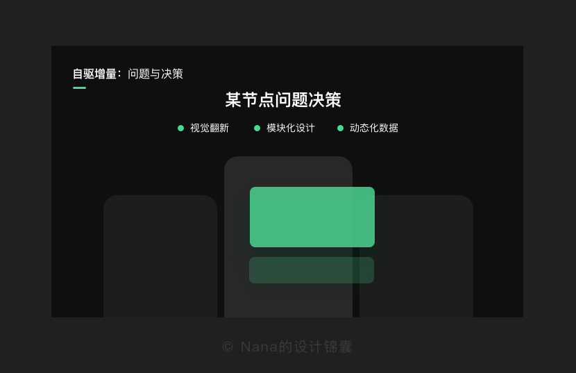 大厂设计师这样搞定年终总结，思路排版全揭秘！ - 图6