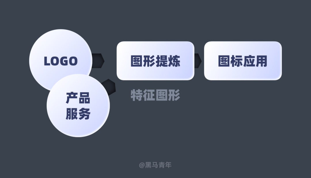 如何强化图标设计的品牌基因 - 图5
