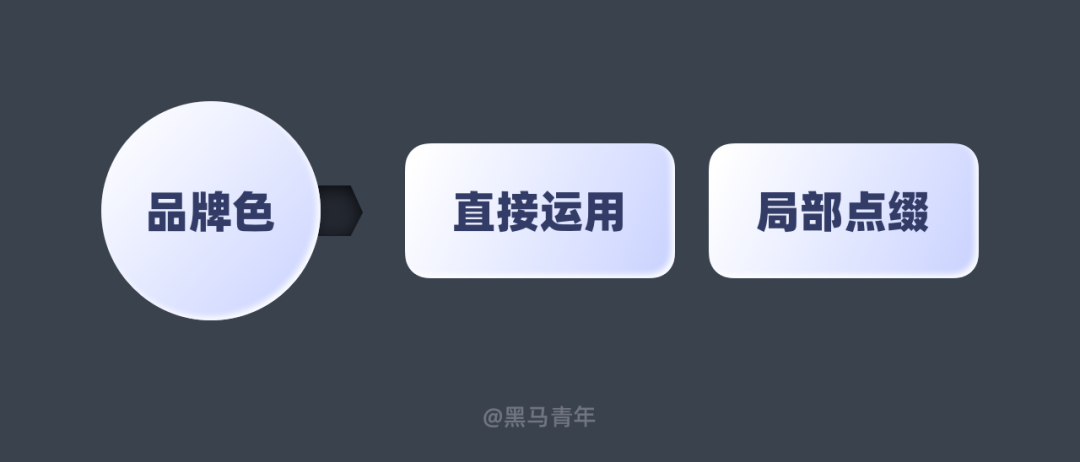 如何强化图标设计的品牌基因 - 图4