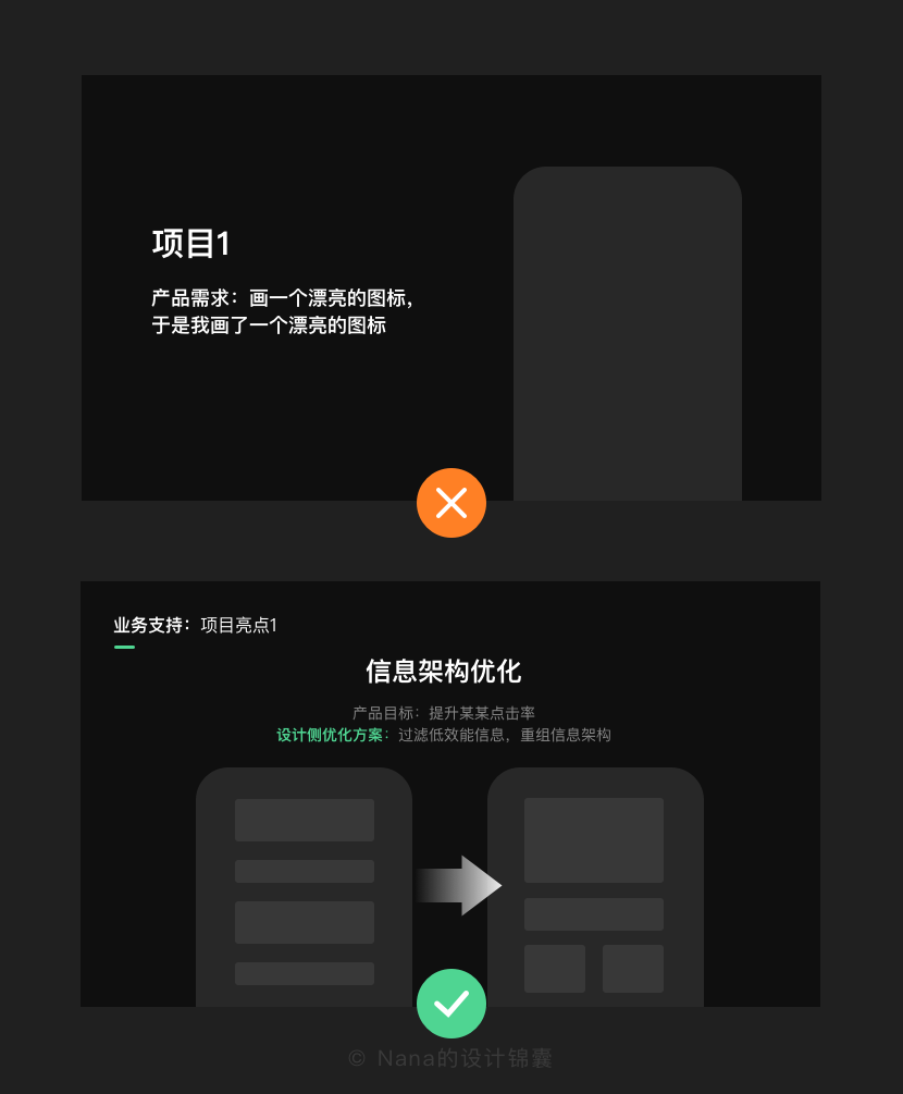 大厂设计师这样搞定年终总结，思路排版全揭秘！ - 图2
