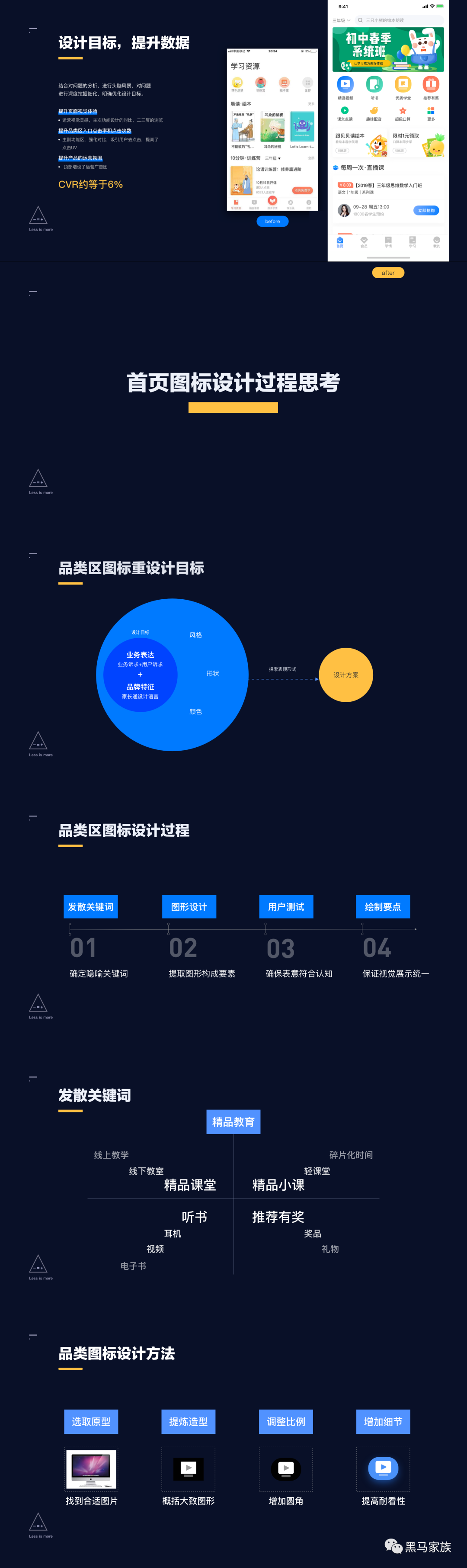 首页图标设计的思考过程 - 图4