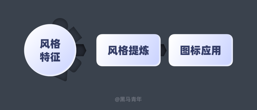 如何强化图标设计的品牌基因 - 图7