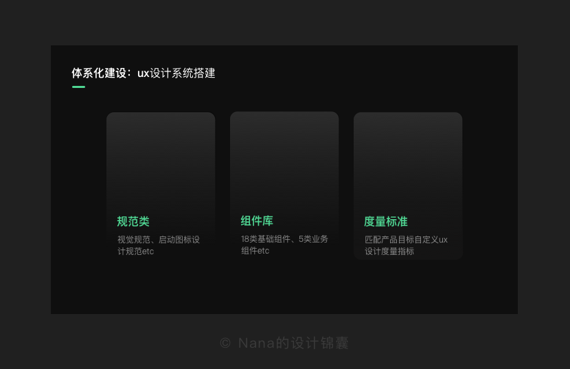 大厂设计师这样搞定年终总结，思路排版全揭秘！ - 图9