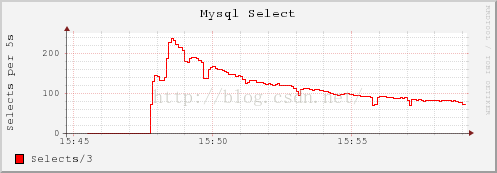 md-rrdtool - 图22