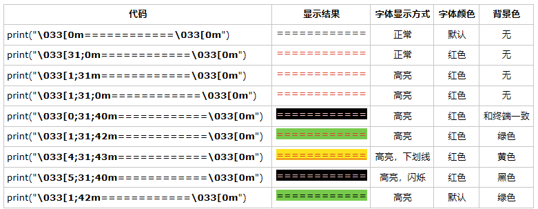 1，基础部分（done） - 图2