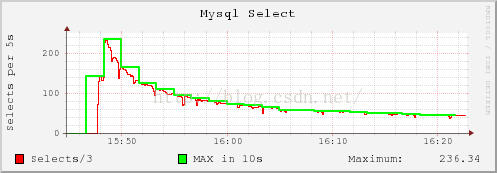 md-rrdtool - 图24