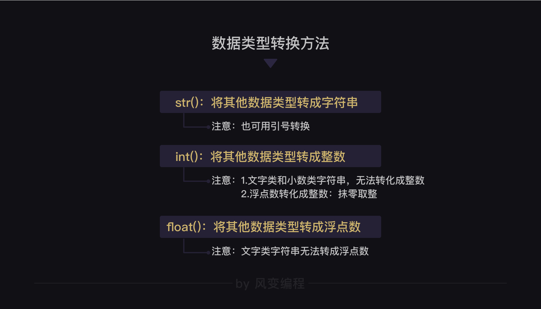 1，基础部分（done） - 图17