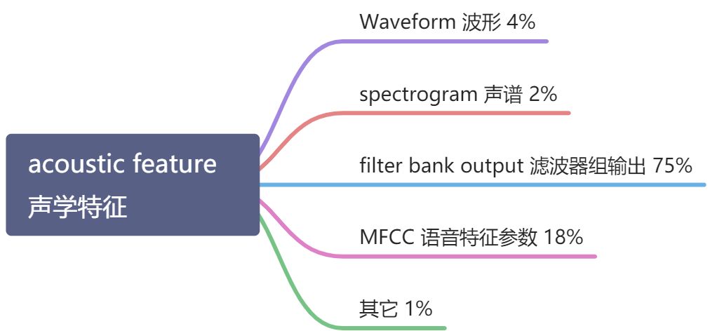 2 语音识别 Speech Recognition (ASR) - 图8