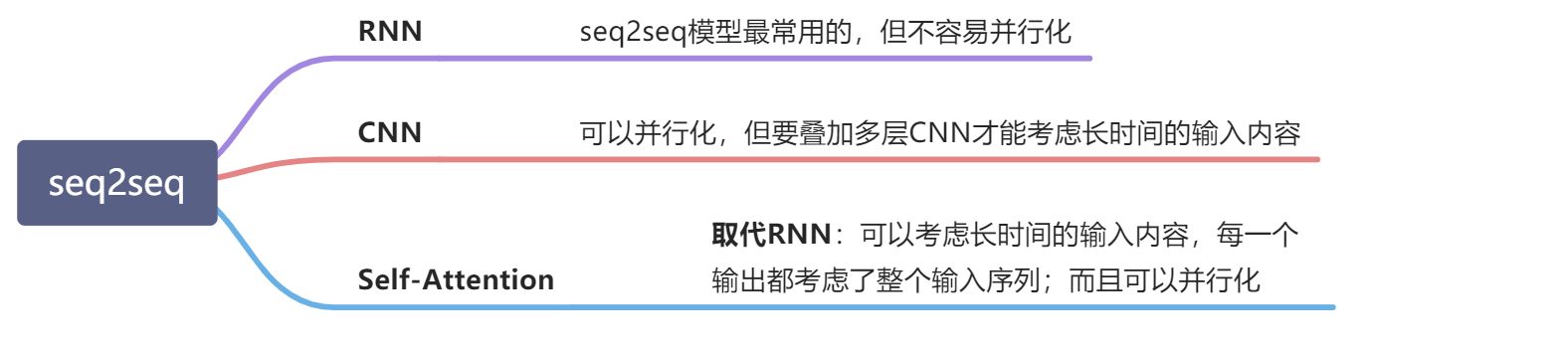 Transformer - 图1