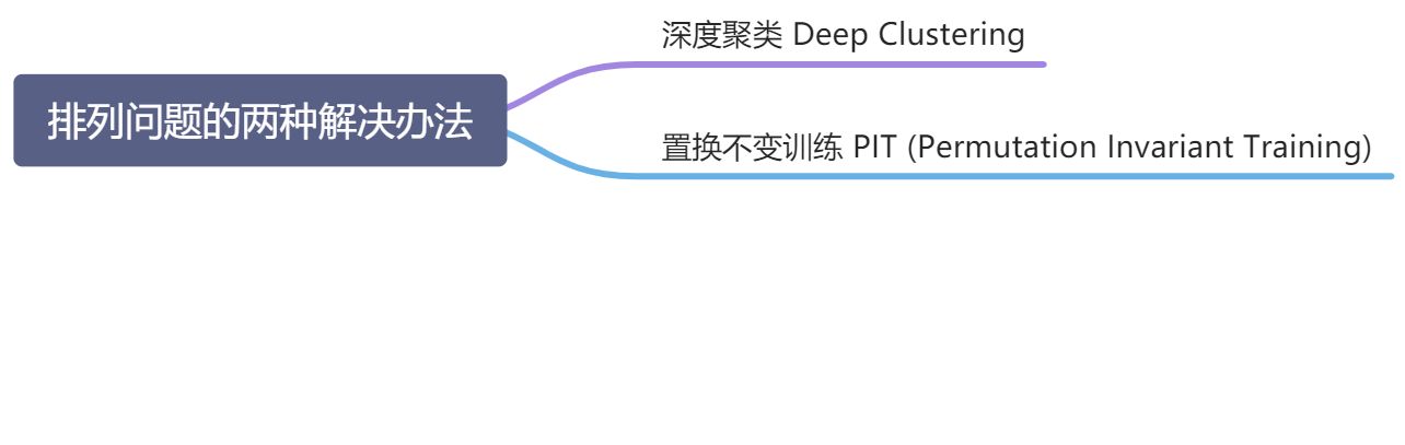 4 语音分离Speech Separation - 图20