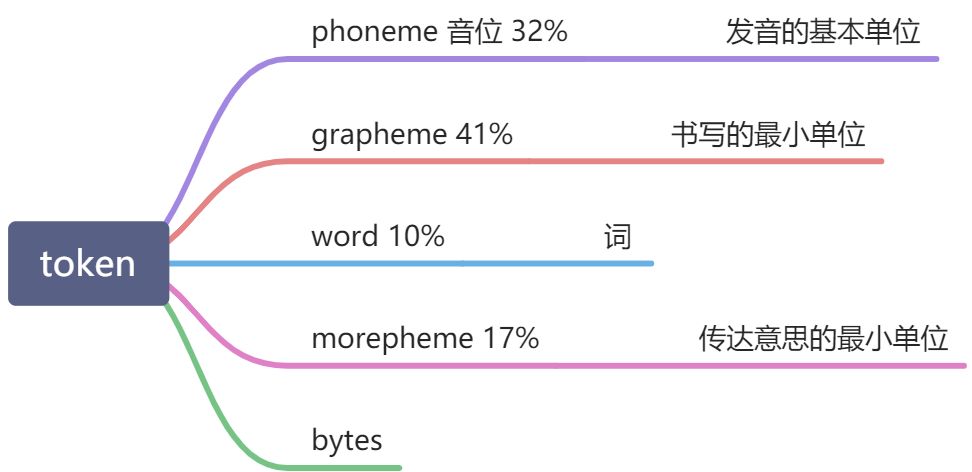 2 语音识别 Speech Recognition (ASR) - 图2
