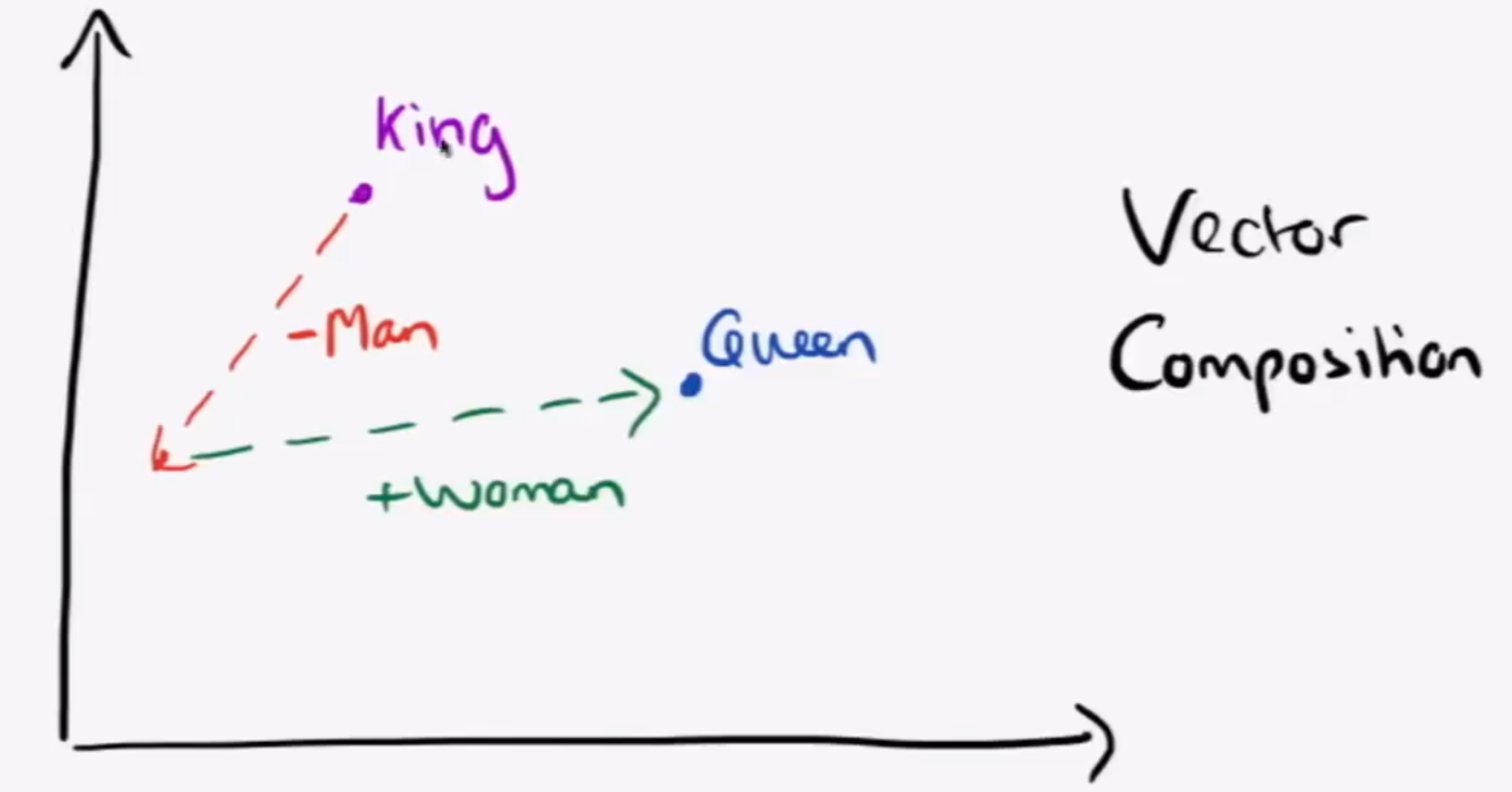 Assignment 1: 探索词向量（Word Vectors） - 图3